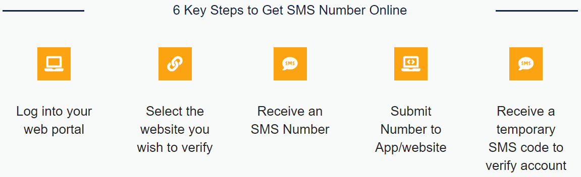 receive sms online