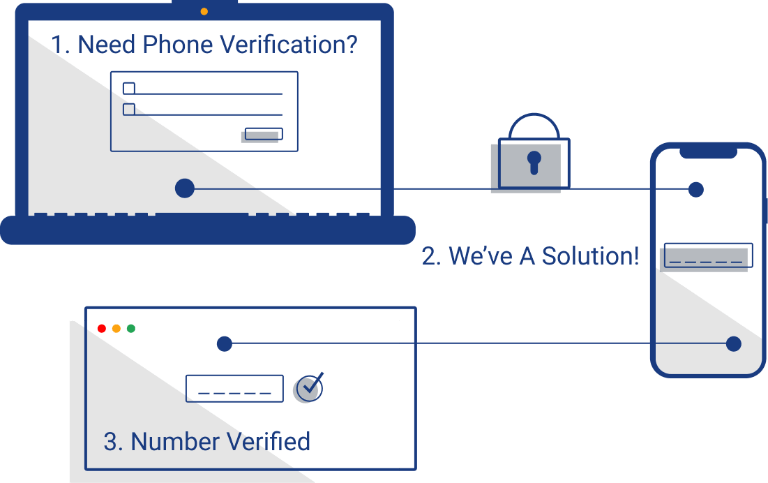 genuine-sms-verifications-non-voip-number