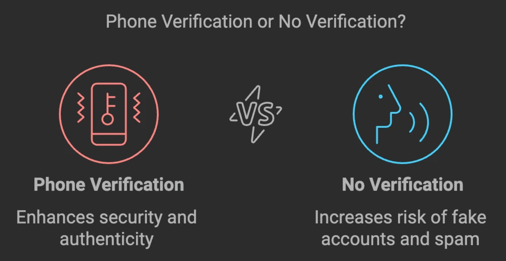 Why Match.com Requires Phone Verification