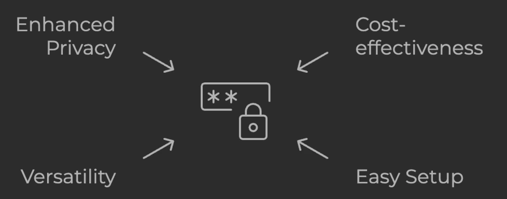 Benefits of Using PVADeals Non-VoIP Numbers: