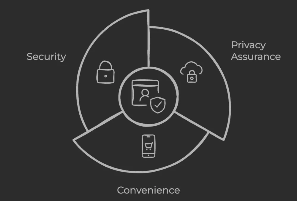 Advantages of PVADeals Non-VoIP Numbers