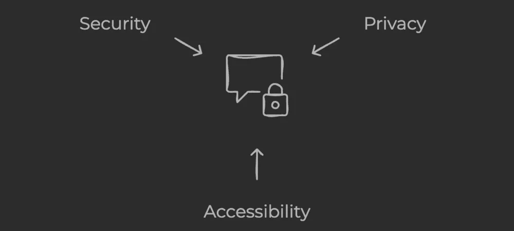 Benefits of Non-VoIP Numbers for Discord Verification