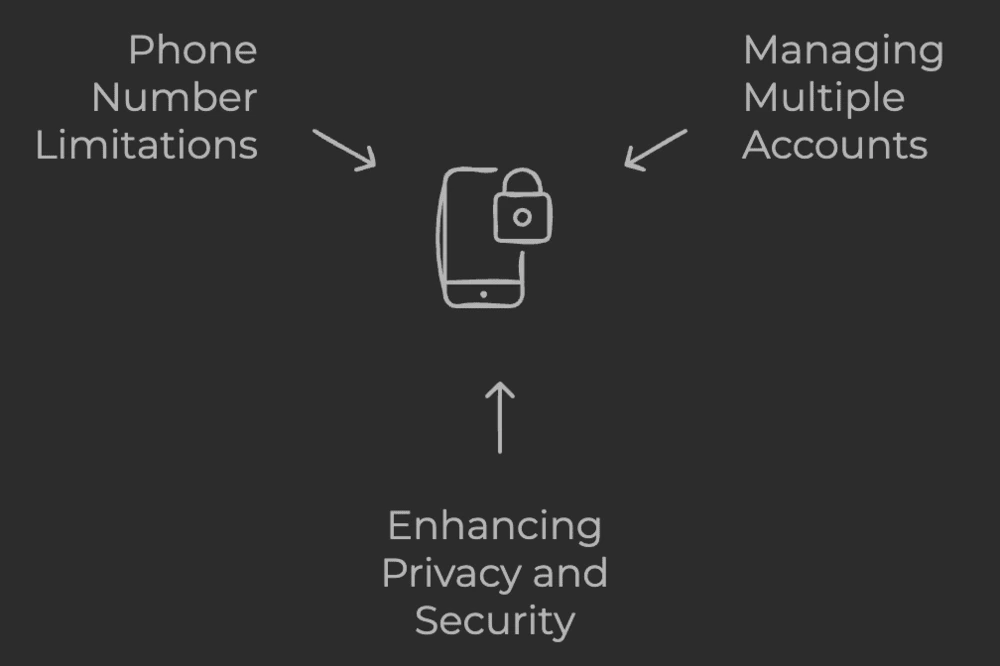 Need to Bypass Microsoft Verification