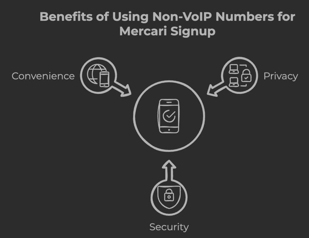 Benefits of using Non-Voip Numbers