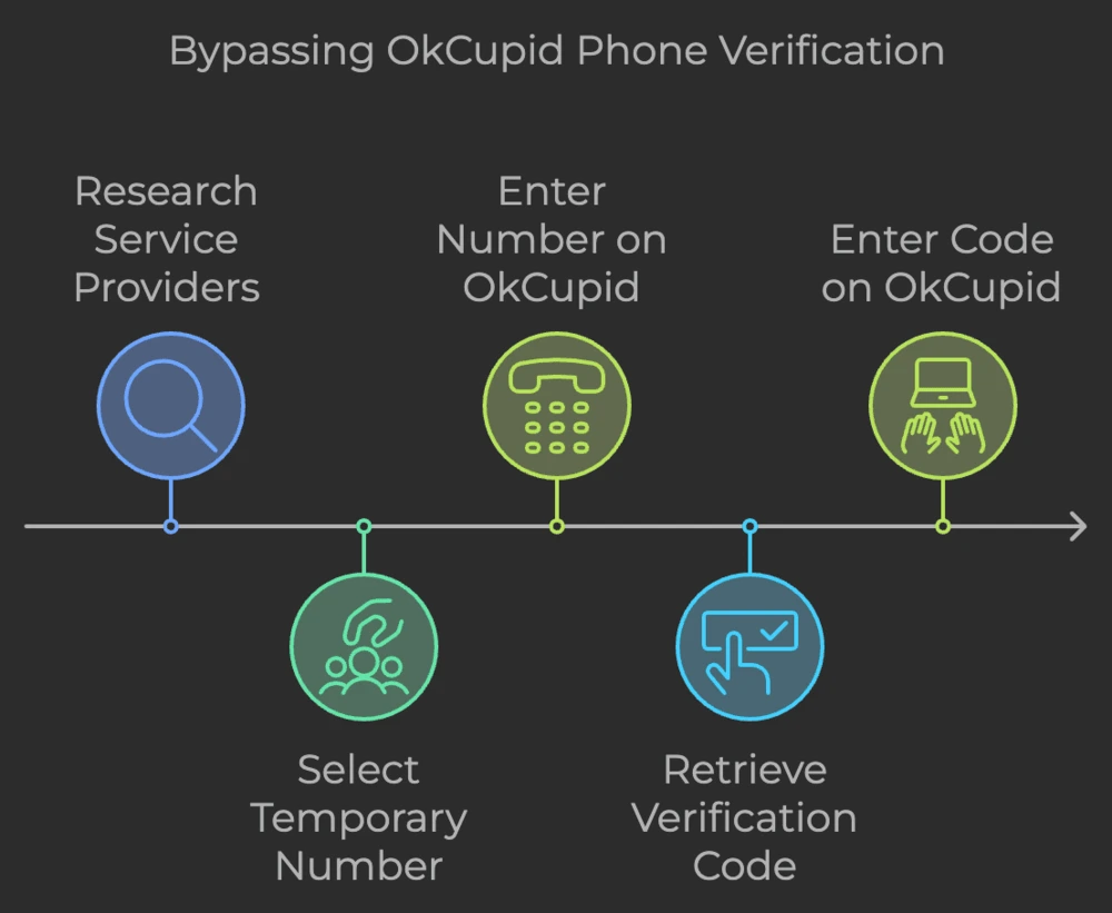 Bypassing OkCupid Phone Verification