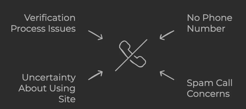 Reasons for Bypassing OurTime Phone Verification