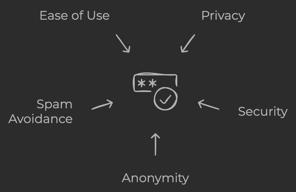 Benefits of using Non-VoIP Numbers for Twitter Account Verification