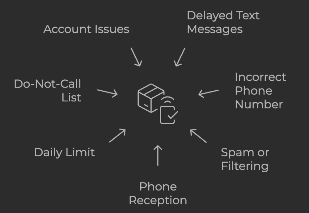 Factors Affecting Stash Verification Code Receipt