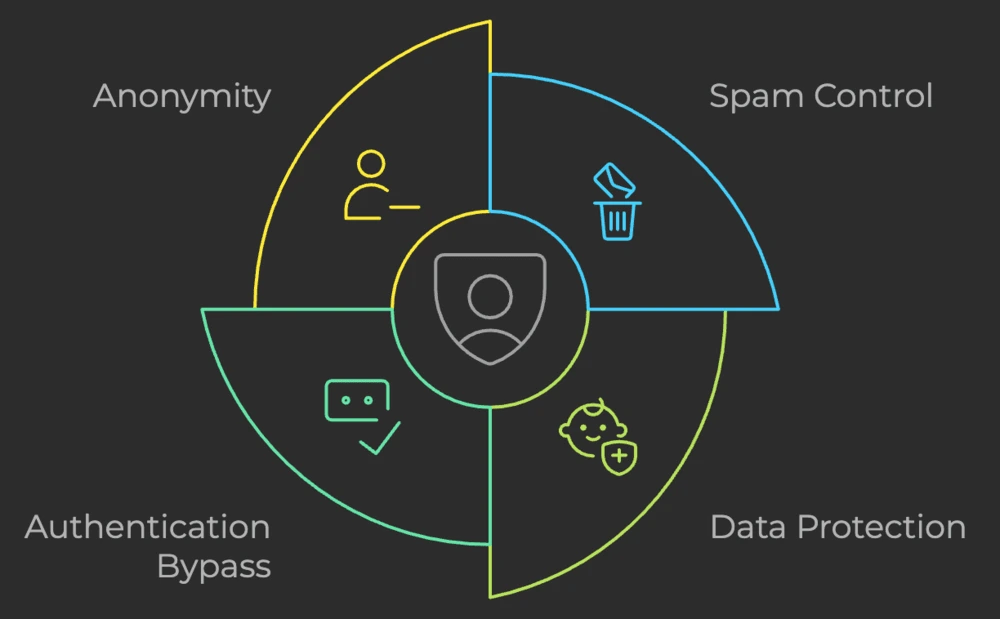 Benefits of Using Temporary Numbers to Bypass Snapchat Verification.